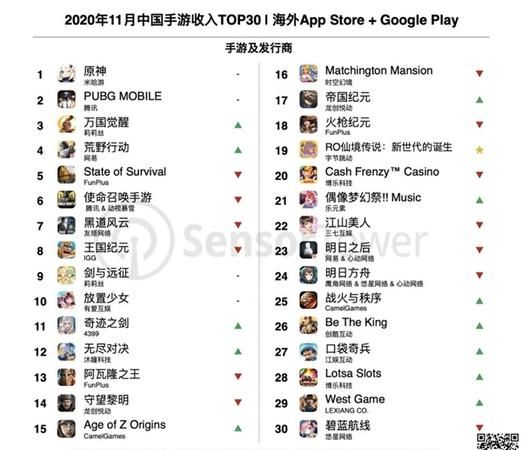 外国人游戏昵称,克劳德英文名怎么写图2