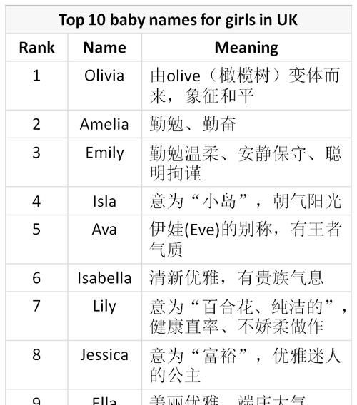 名字有惠字英文名,给千惠这个名字取个英文名女孩图3