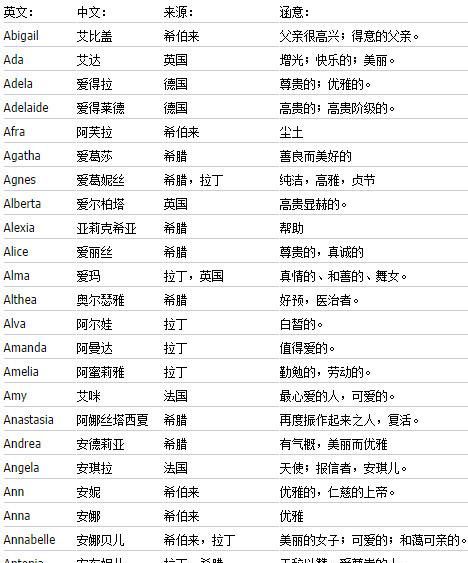 以丽取个英文名,带有莉字的英文名图2