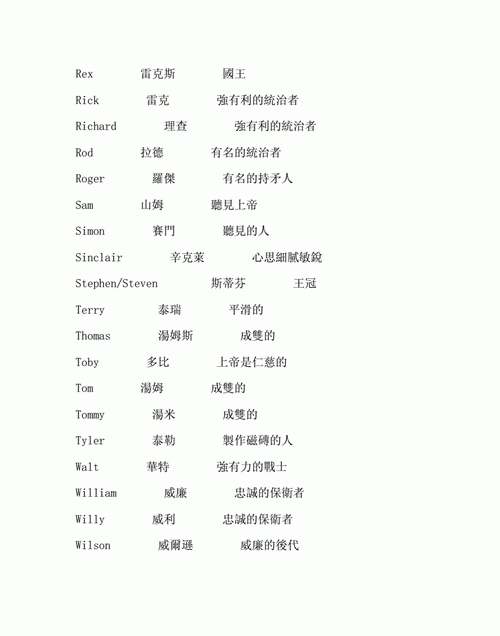 关于芳字的英文名,芳取什么英文名图3