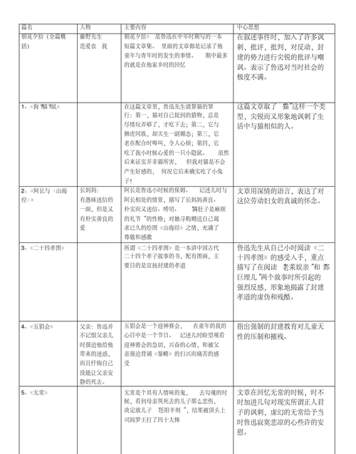 朝花夕拾英文名,朝花夕拾的英语书名怎么读图1