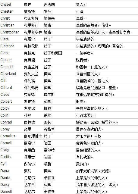 微信英文名带翻译,2020最火微信名字英文带翻译好听干净图1