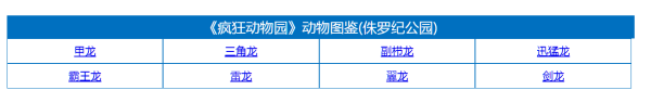 疯狂动物园英文名,疯狂动物城之兽托邦小百科在线观看图2