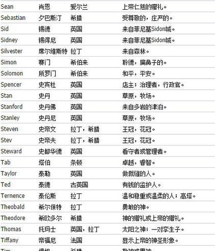 好听的两字英文名,想一个中文翻译只是两个字的英文名字图1