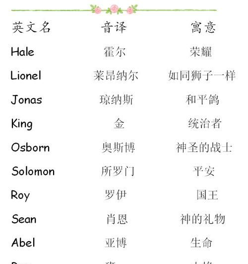 好听的两字英文名,想一个中文翻译只是两个字的英文名字图4