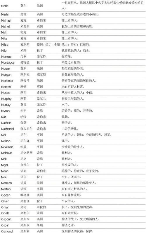 和露相关的英文名,英文名字路西怎么写图1