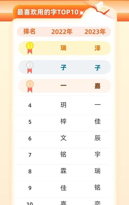 有没有带稳字昵称,4个几乎一模一样的霸气名字吃鸡图2