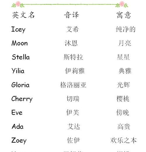 英文名字女孩可爱,简短可爱的英文名女一个字图10