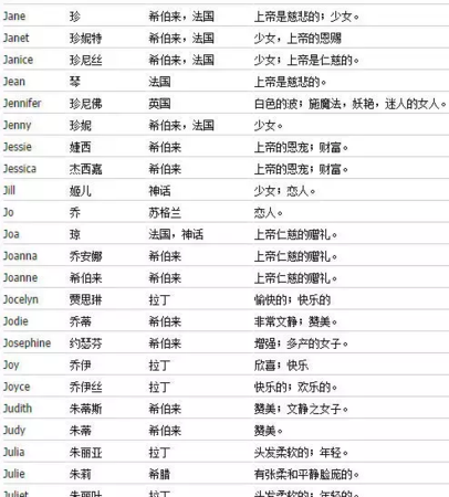 叫清的人取什么英文名,女生 张清 的英文应该怎么取名字图1