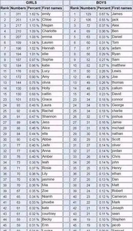 姓周的适合什么英文名,本人姓周想起个网名图2