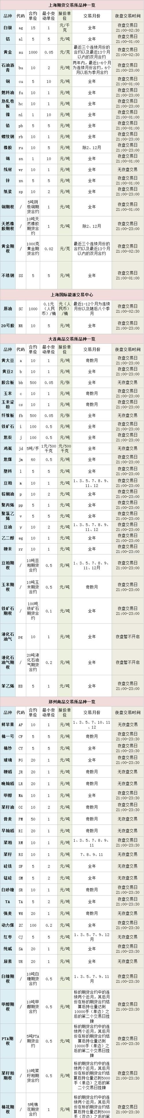 期货昵称大全,做期货起什么名字图4