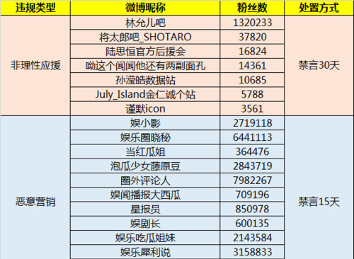 四字微博昵称,适合当微博名字的诗句图3