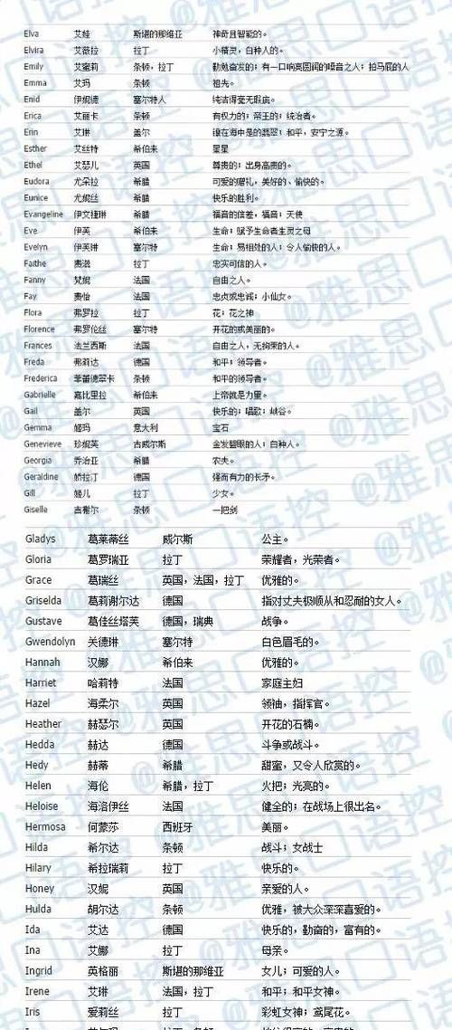 小孩子好听的英文名,宝宝英文小名大全2023洋气图1