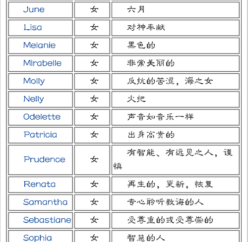 从英文名字看性格,好听的英文名字女孩图12