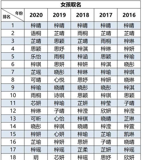 新生儿 名字,子宫颈抹片检查是否马上就能知道结果了图1