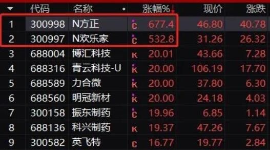 炒股昵称大全,炒股寓意比较好的网名6个字符图3