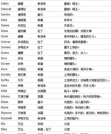 男女生英文名字,英文中常见的男女名字50个图1