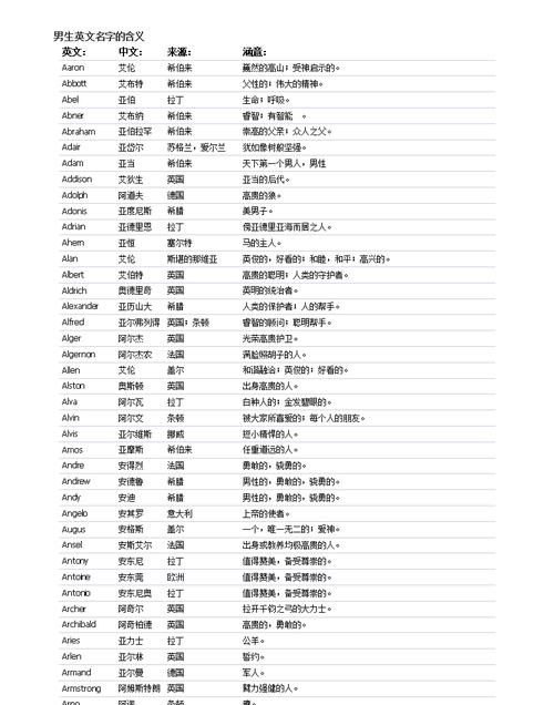 简单的英文名字男生,男生英文名字简单气质图4