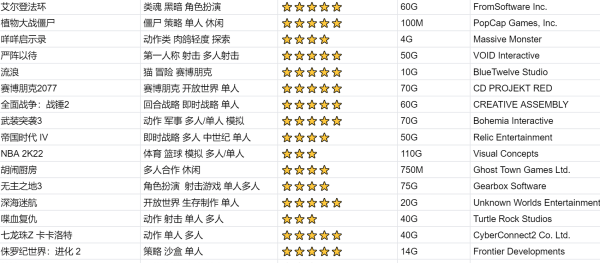 海底大猎杀英文名字,海底大猎杀全鱼类解锁方法图10