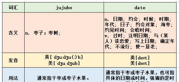 红枣树网名意思,远嫁女思念家乡的句子图2