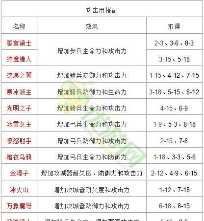 王国纪元昵称前置,王国纪元新手发展攻略图2