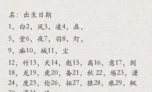 生辰八字网名,生辰八字取名字免费起名字性马女孩起名字图3