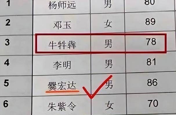 杨伟名字为什么不吉利,起名时应避免的几种丑名行为图3