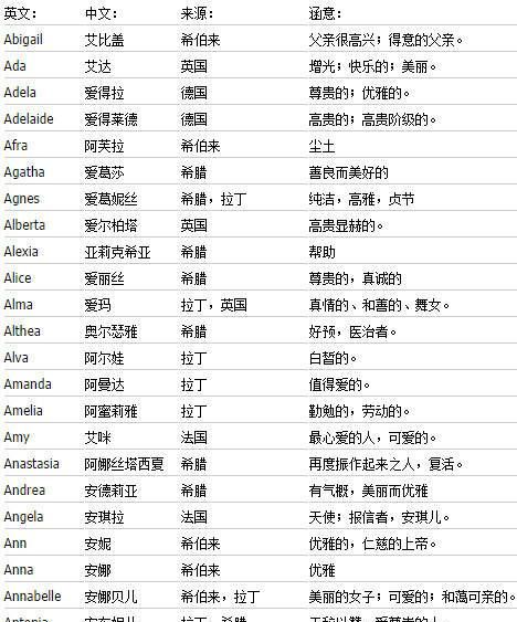 微信英文名字大全男生,微信名字男英文网名图1