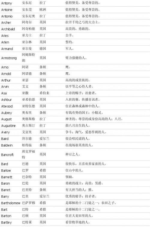 微信英文名字大全男生,微信名字男英文网名图2