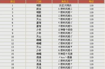 好听的女名人名字,外国名人名字大全中文图5