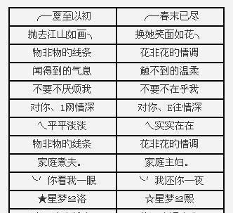 绝望痛苦的微信昵称,绝望看透了死心网名带特殊符号图2