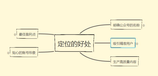 订阅号名字大全,微信公众号怎么起名字图5