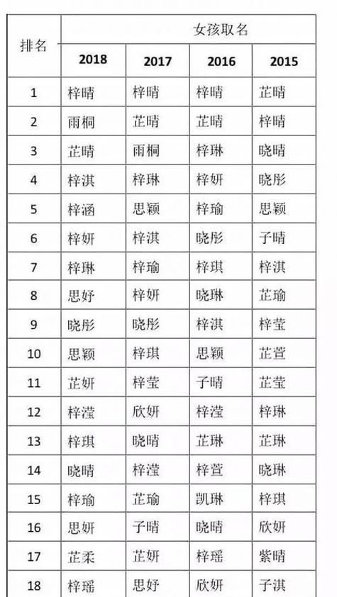 荣字名字女孩名字大全,姓荣的女孩名字大气图3