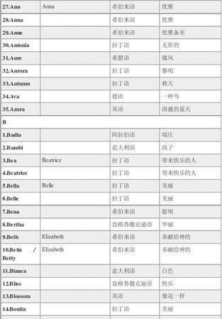 女孩子起什么英文名字好听,女孩子英文名怎么取好听图7