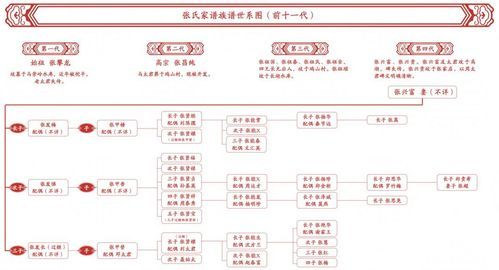 家谱名字怎么排序,族谱字辈排序大全图1