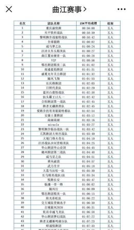 跑团名字推荐,组建一个跑团怎么盈利图3