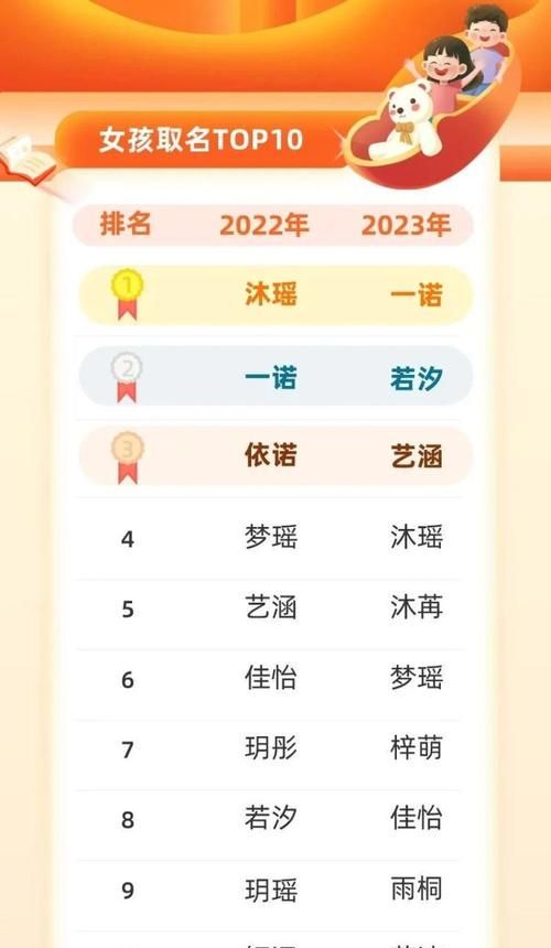 姓崔名字女生2023,兔宝宝崔姓起名女 可爱好听 文雅有素养图2