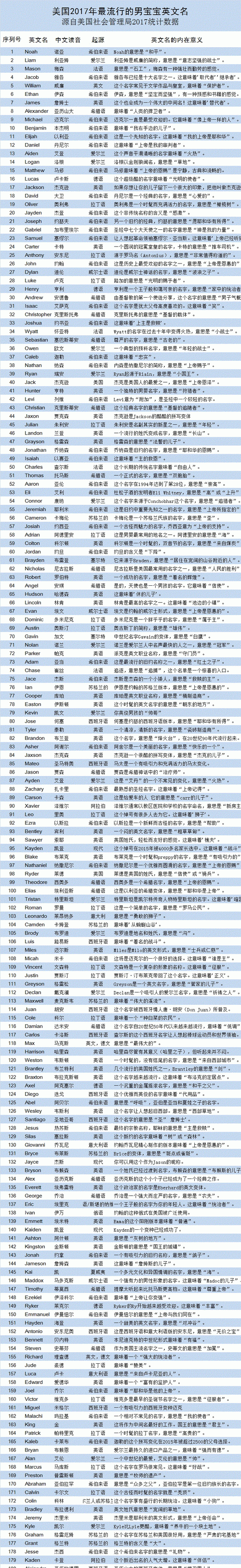 跟慧字有关起个英文名,我的名字中带有惠字的英文图1